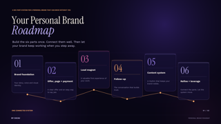 Preview of Your Personal Brand Roadmap